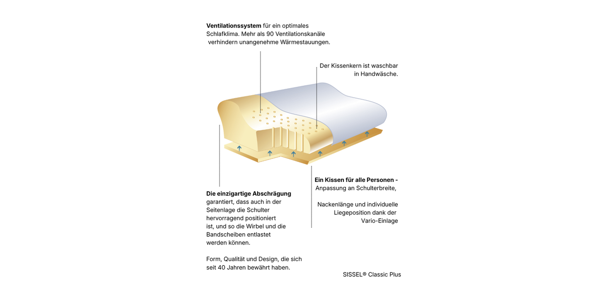 SISSEL Nackenkissen Classic