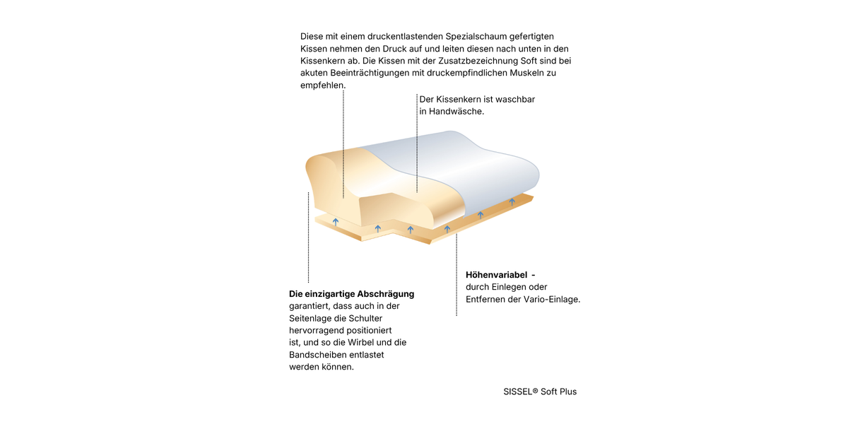 SISSEL Nackenkissen Soft Plus